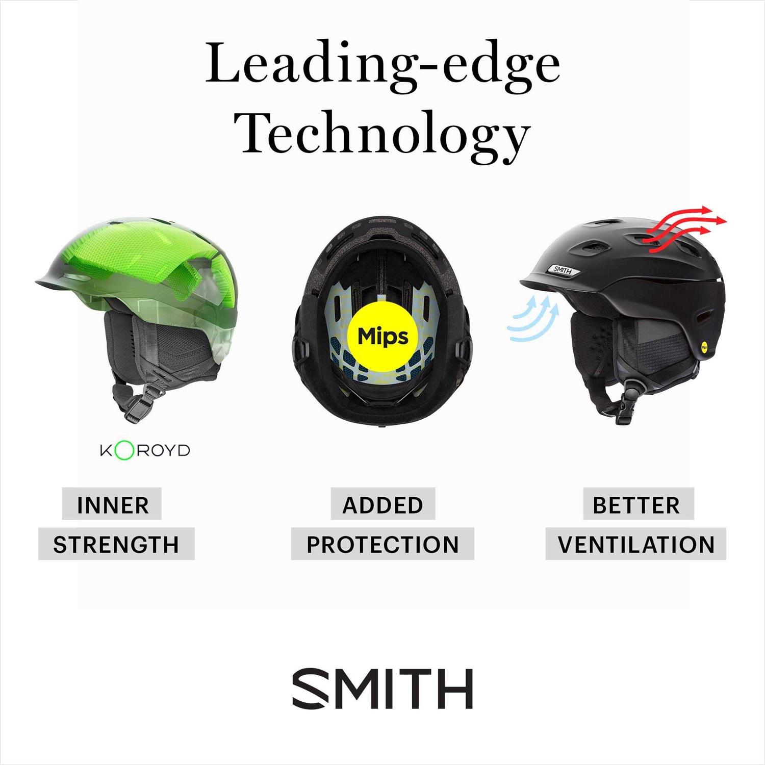 Smith Level Helmet MIPS - Image 4