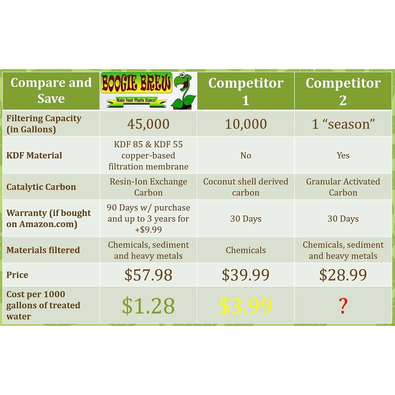 Boogie Blue Plus Garden Hose Water Filter for RV and Outdoor use - Image 3