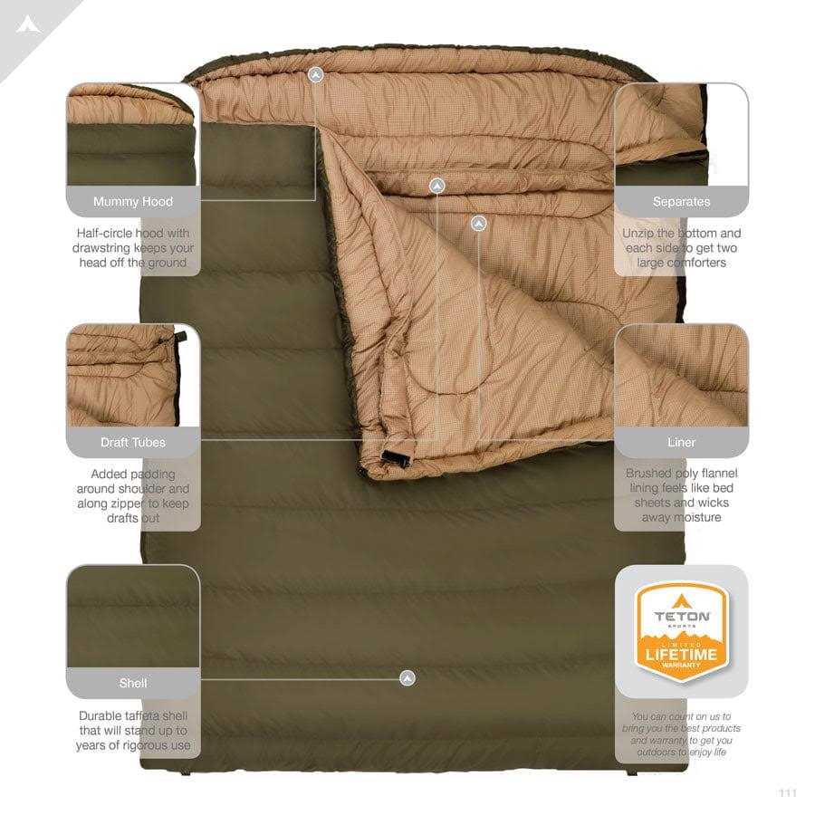 Teton Sports Mammoth Sleeping Bag - Image 3