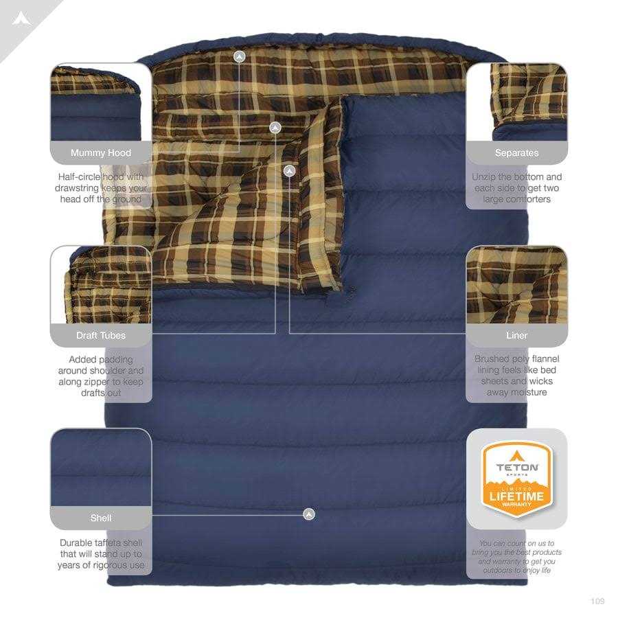 Teton Sports Mammoth Sleeping Bag - Image 5