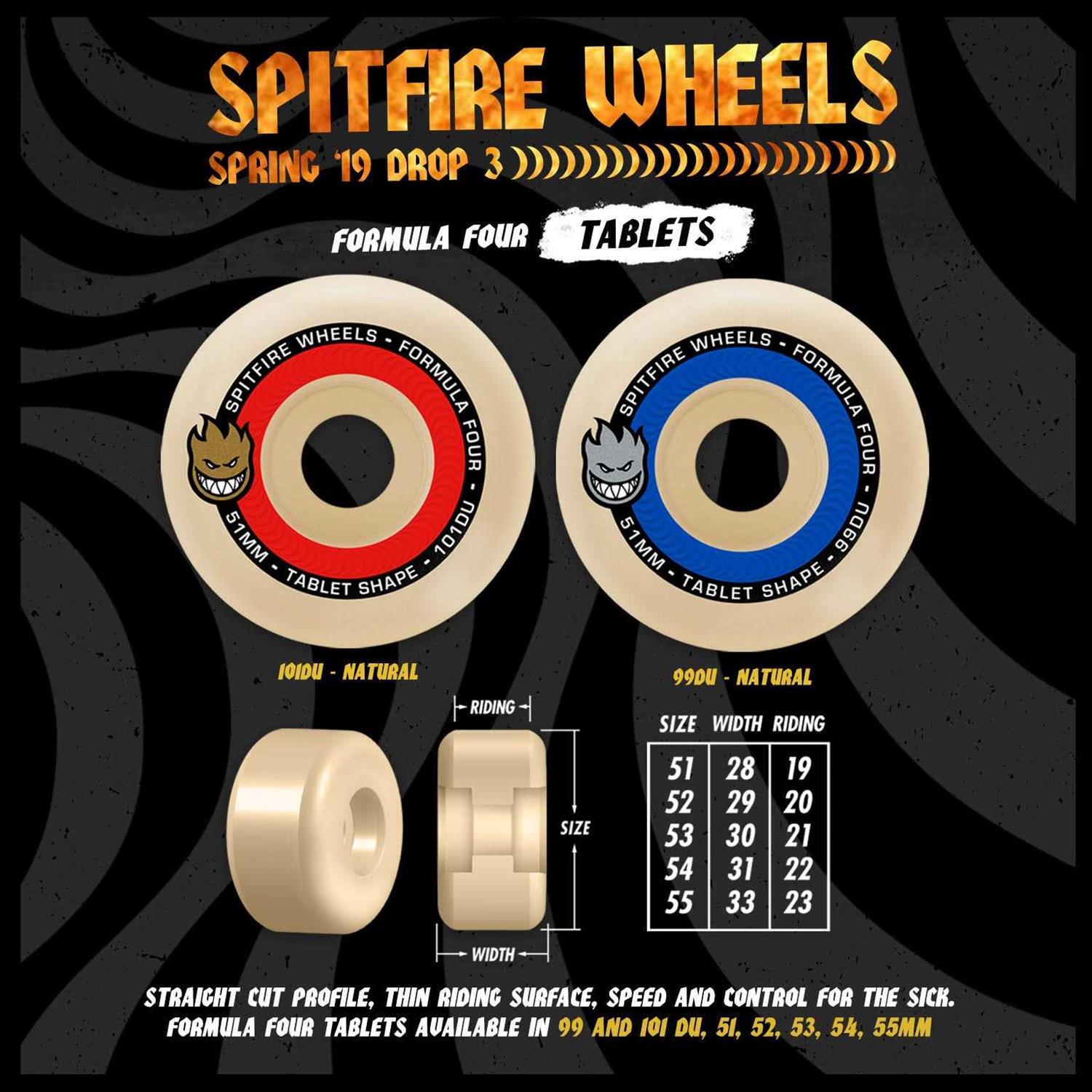Spitfire Formula Four Wheels - Image 4