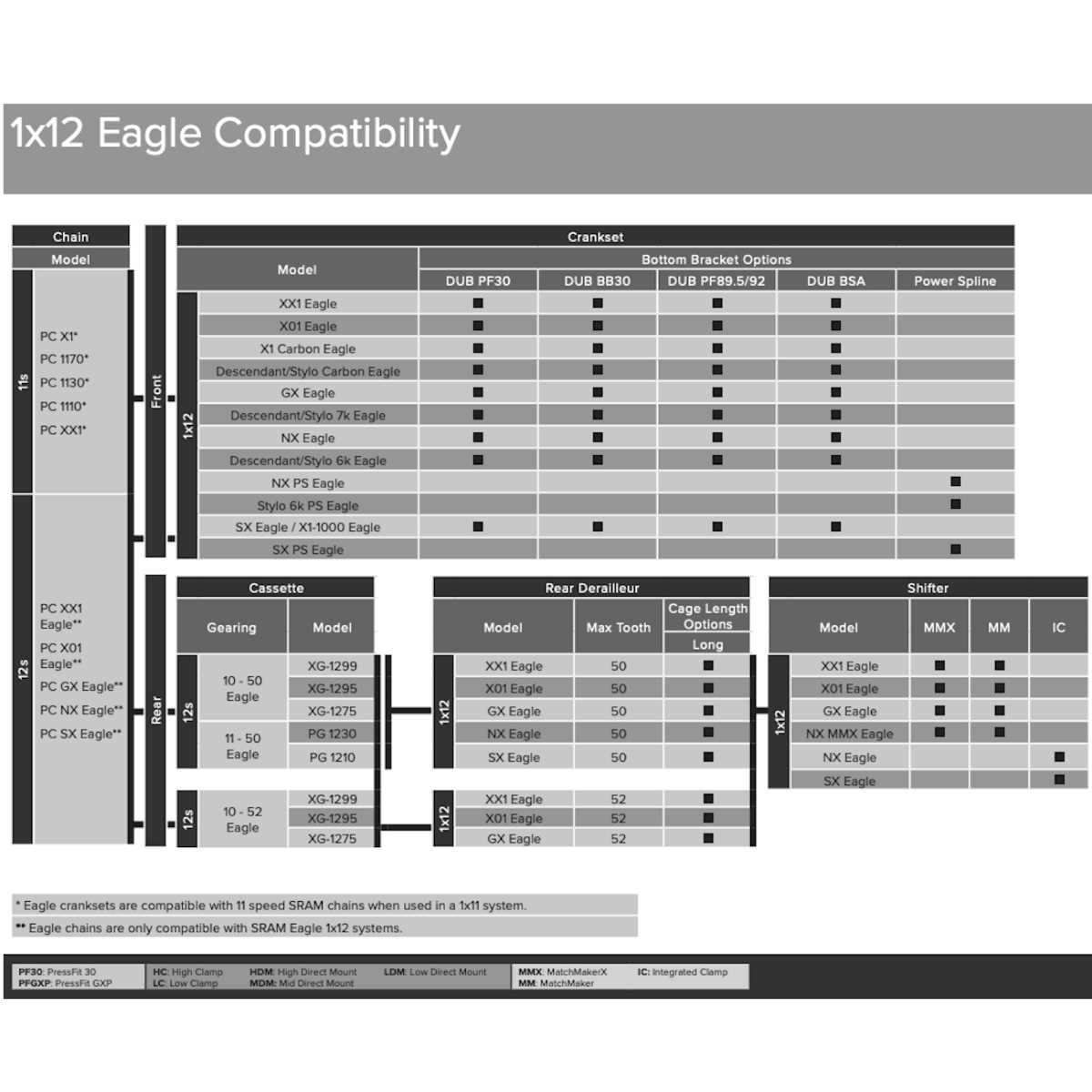 SRAM GX Eagle SuperBoost+ DUB Crankset - Image 5
