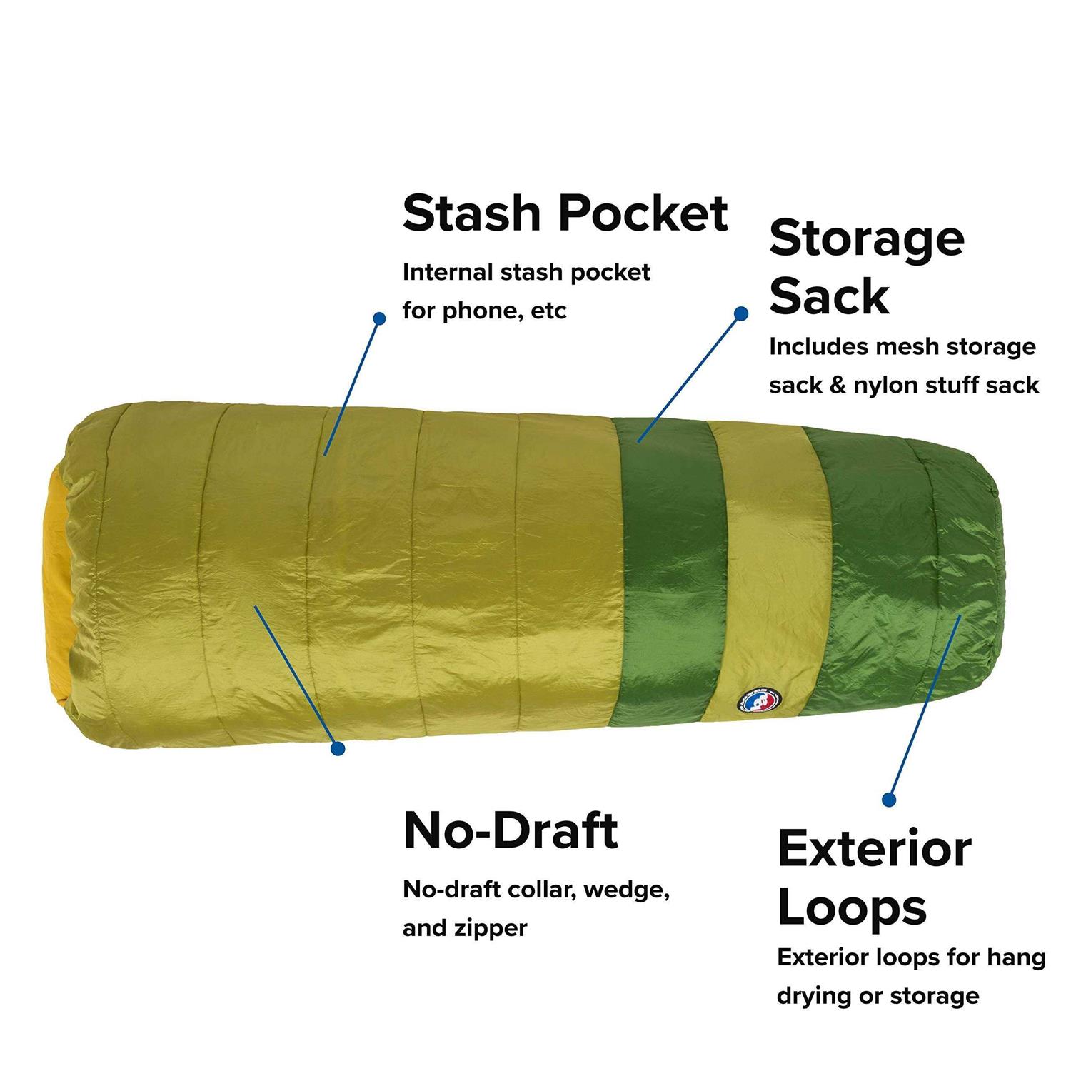 Big Agnes Echo Park Sleeping Bag - Image 4