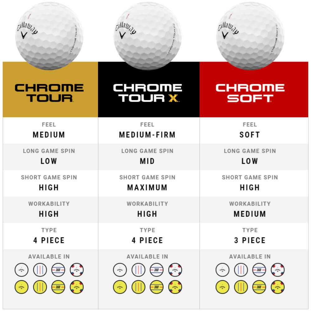 Callaway Chrome Tour X TruTrack Golf Balls - Image 3
