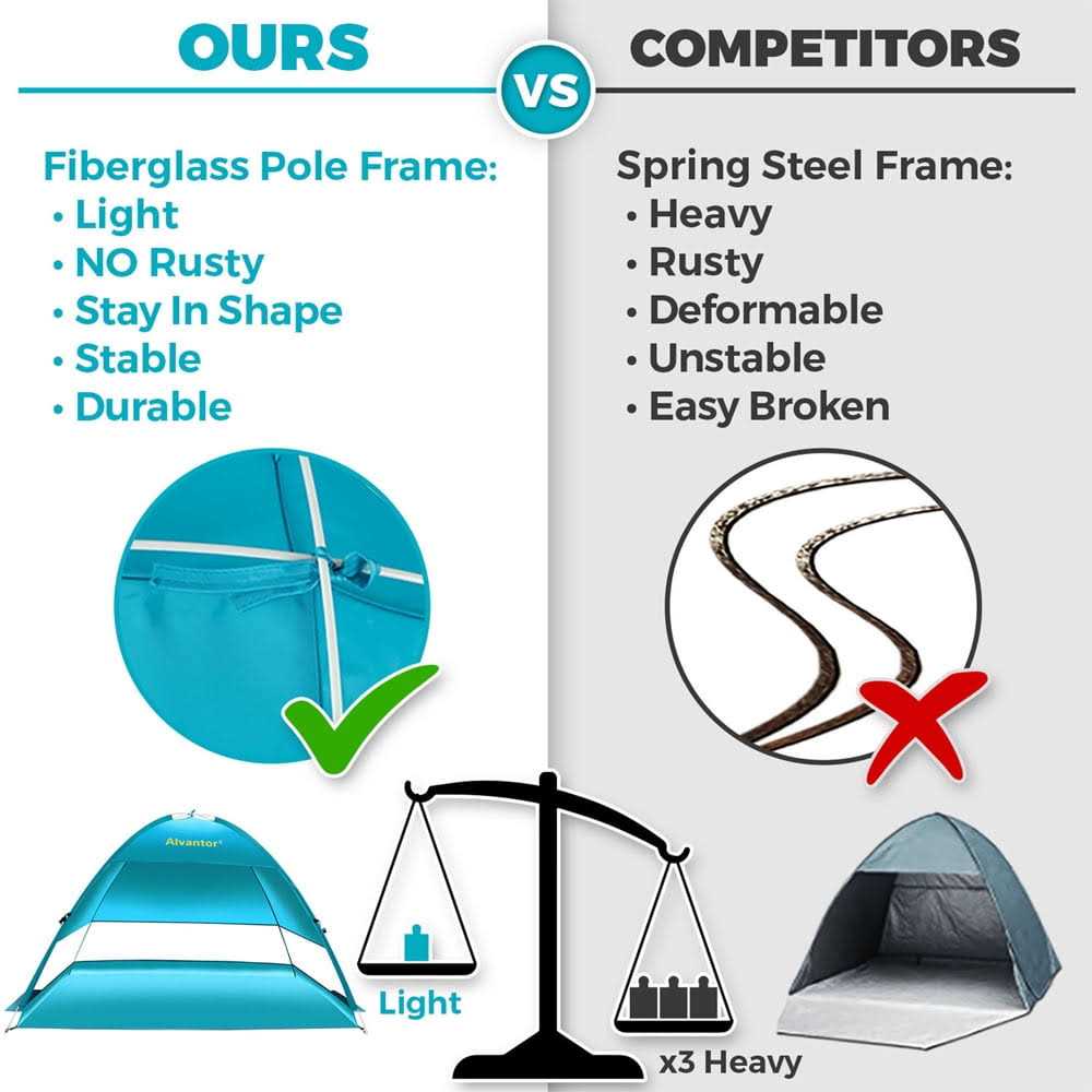 Alvantor Beach Tent Sun Shelter Umbrella Pop Up - Image 3