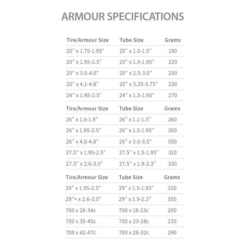 Tannus Armour Inserts - Image 3