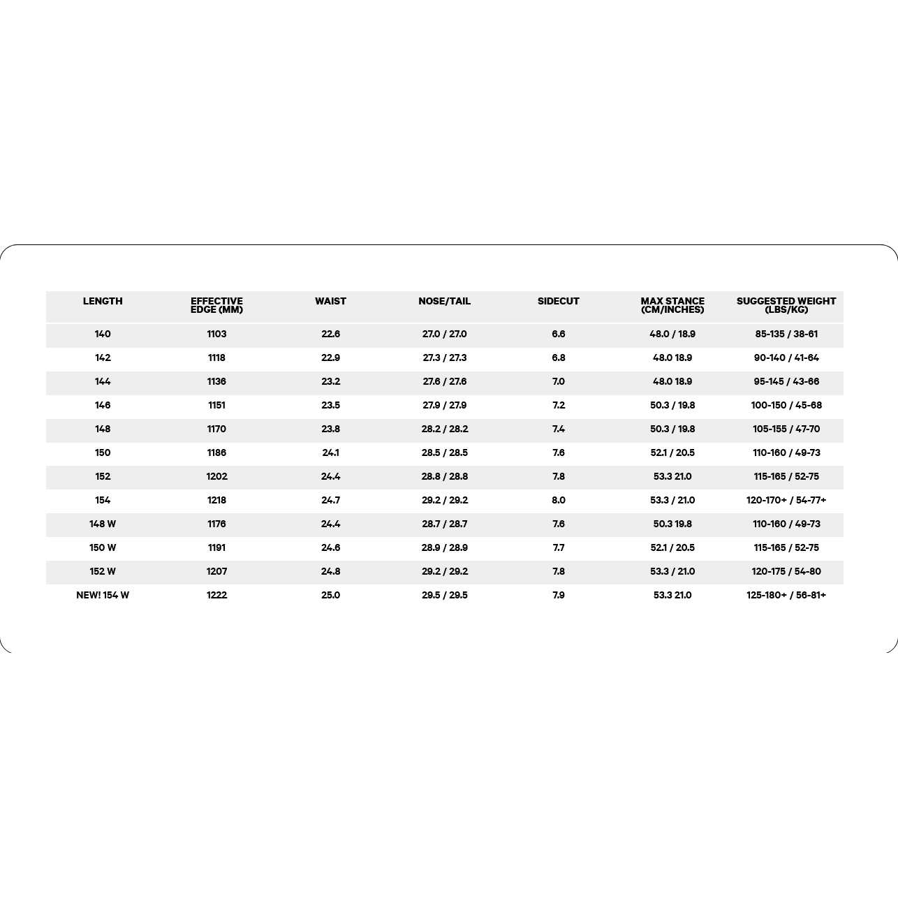 Capita Women's Birds of A Feather Snowboard - Image 4