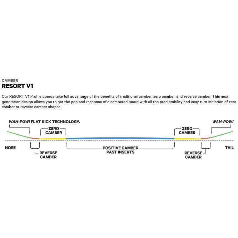 Capita Women's Birds of A Feather Snowboard - Image 5