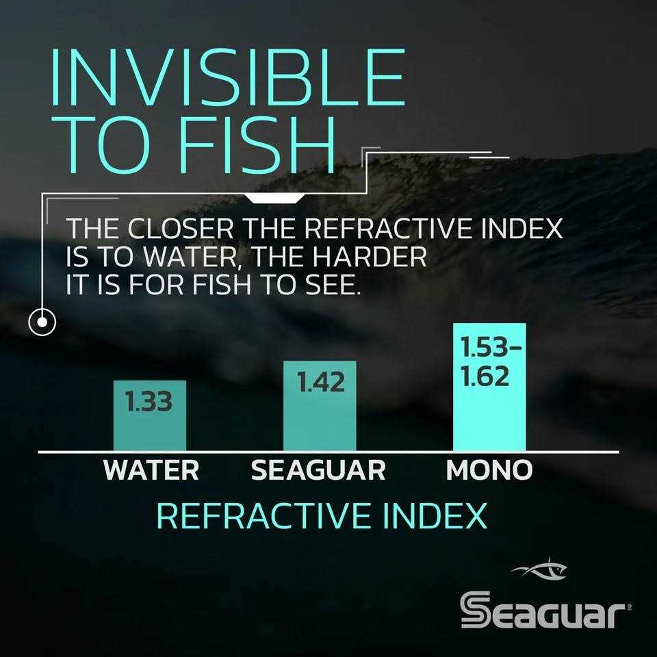 Seaguar InvizX 600 Flourocarbon Fishing Line - Image 2