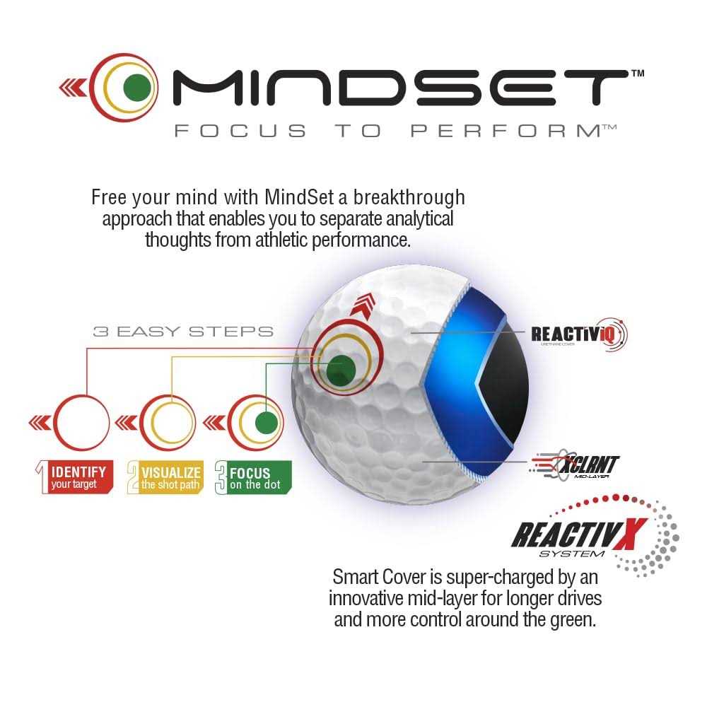 Bridgestone 2024 Tour B RXS Mindset Golf Balls - Image 4