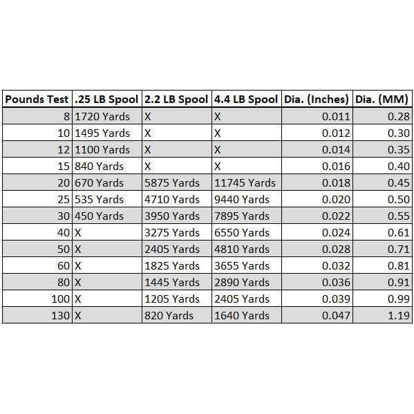 Sufix Superior Monofilament - Image 5