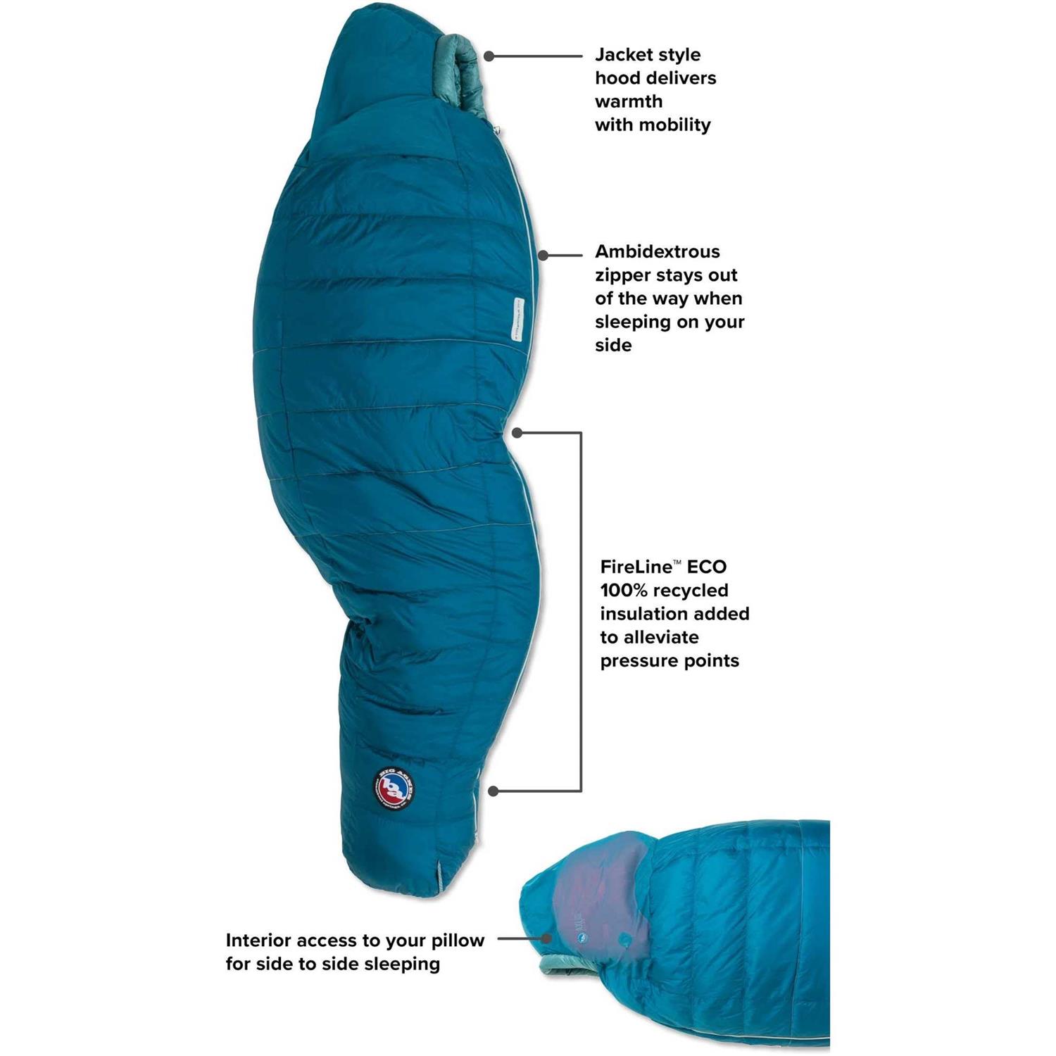 Big Agnes Sidewinder SL Sleeping Bag - Image 4