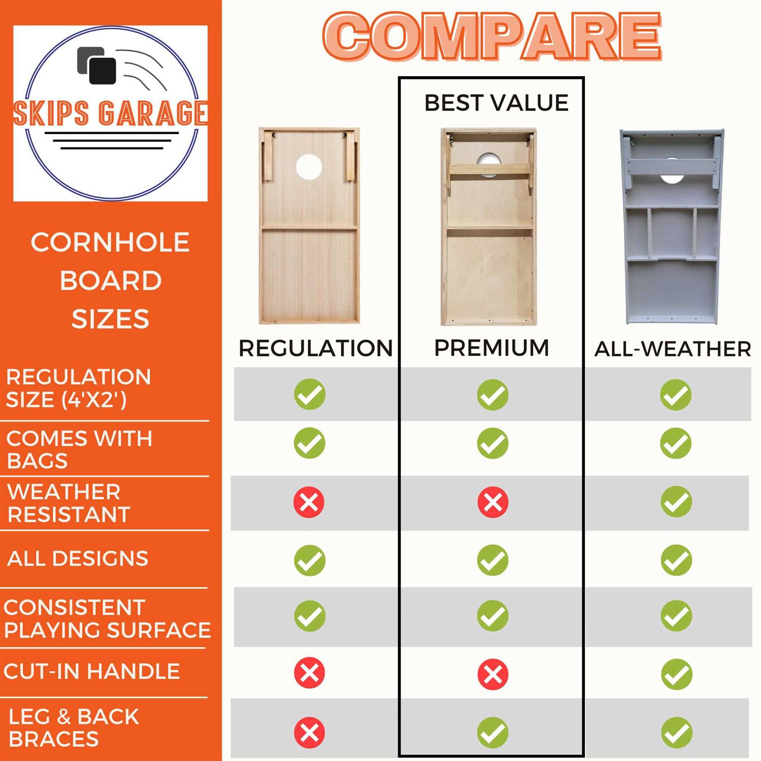 Skip's Garage Flag Solid Wood Cornhole Board Set - Image 3
