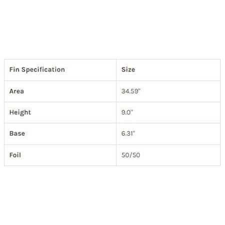 Captain Fin Christenson Tracker - Image 3