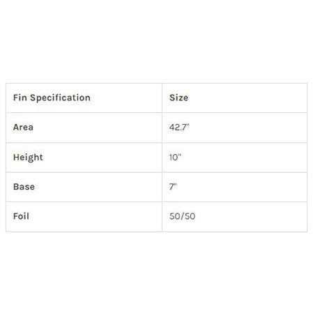 Captain Fin Christenson Tracker - Image 3