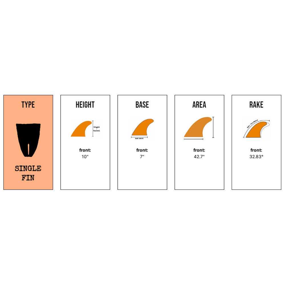 Captain Fin Christenson Tracker - Image 4