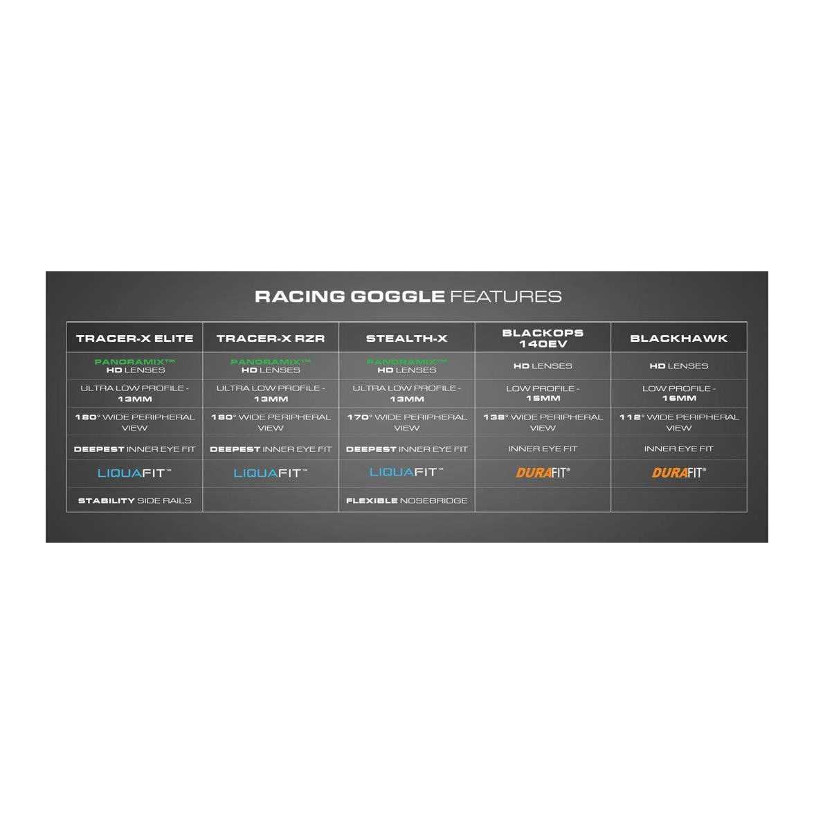 TYR Tracer X RZR Goggles Racing - Image 4