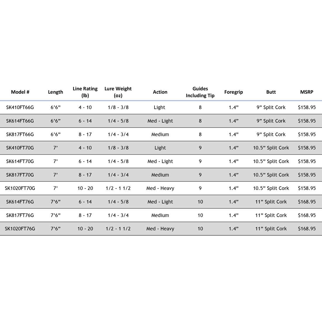 Star Rods Seagis Spinning Rod - Image 3