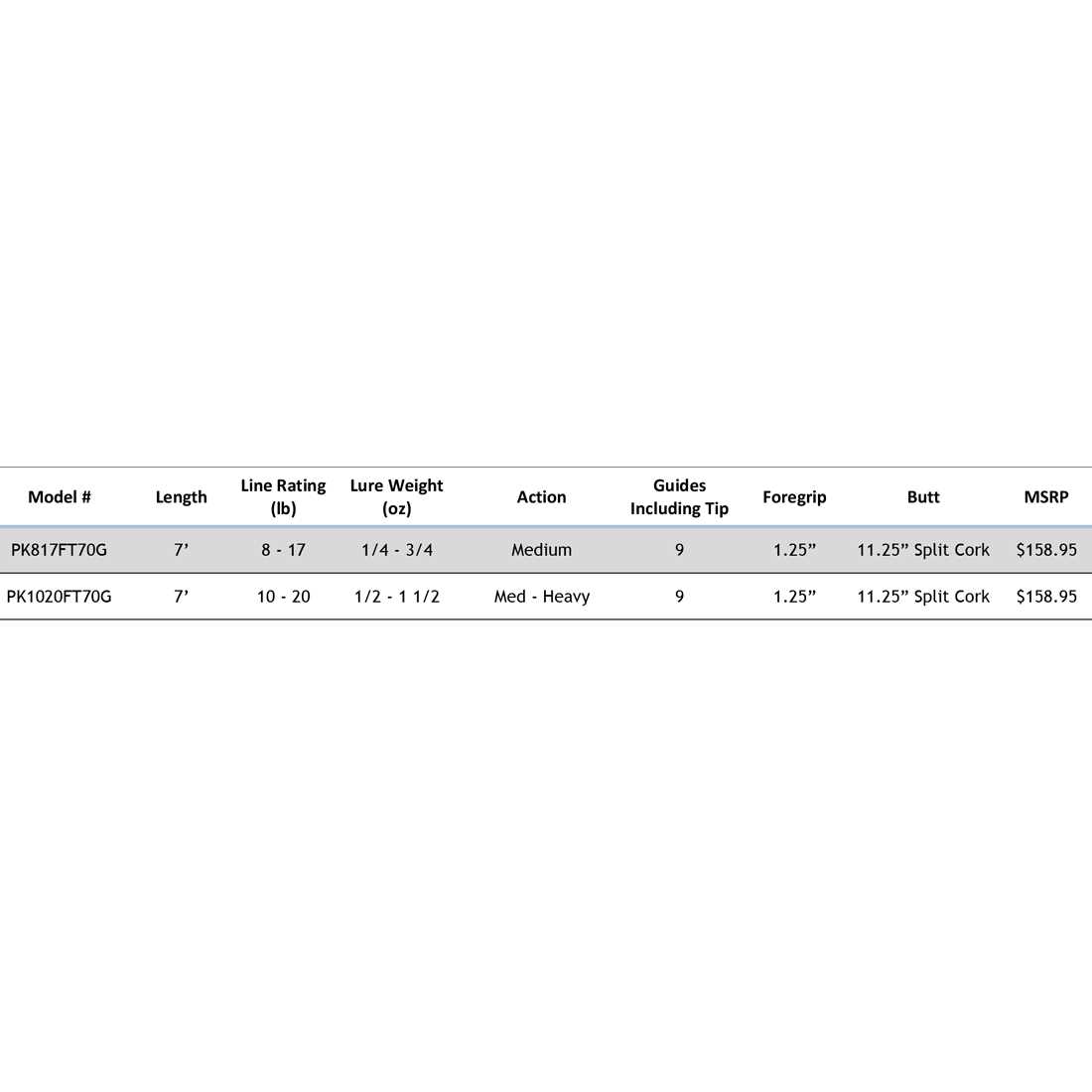 Star Rods Seagis Spinning Rod - Image 5