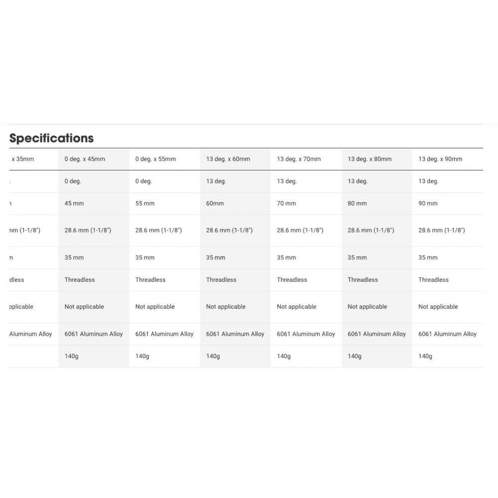 Bontrager Elite 35 Stem - Image 5