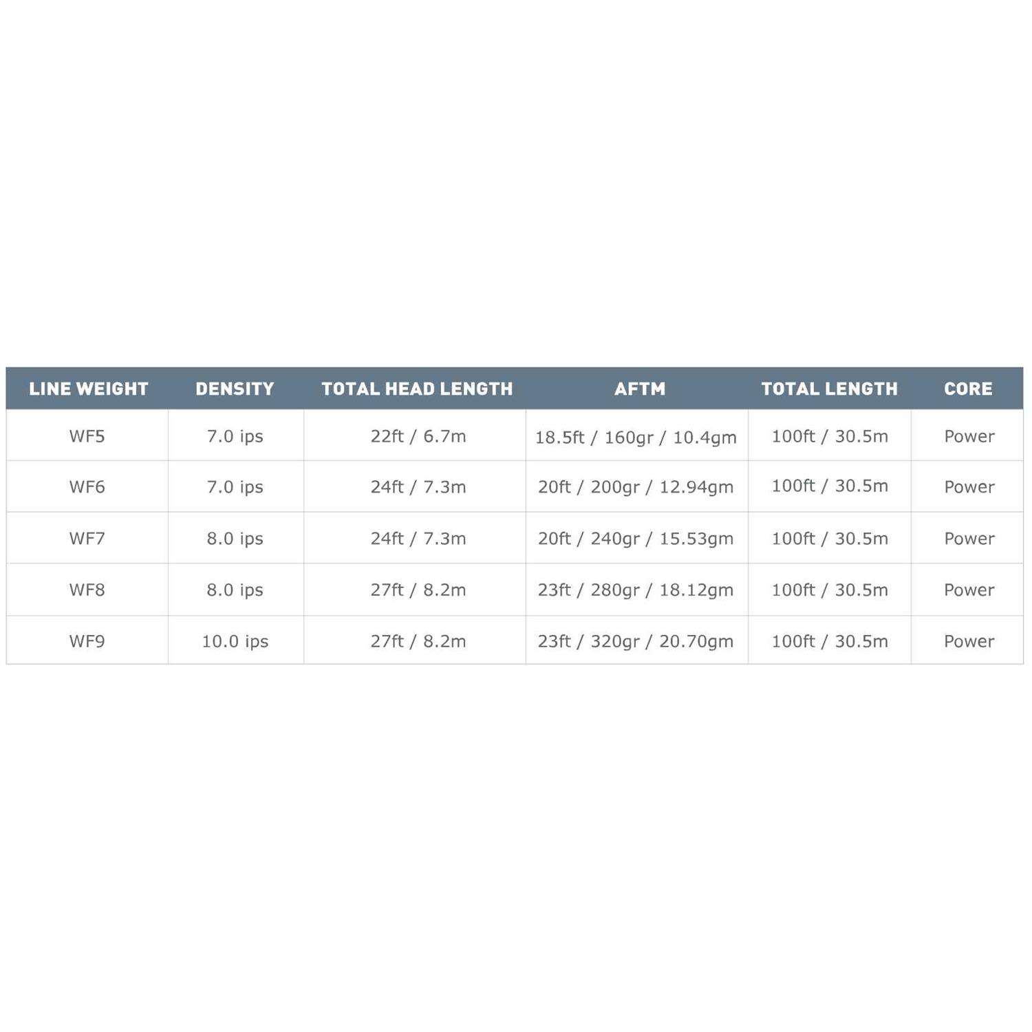 Airflo Ridge 2.0 Superflo Streamer Max Short Fly Line - Image 5