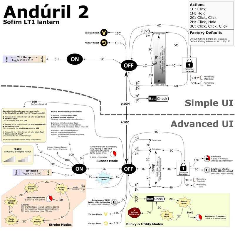 Sofirn BLF LT1 Camping Lantern Rechargeable Led Lantern with 8X LH351D Led - Image 2
