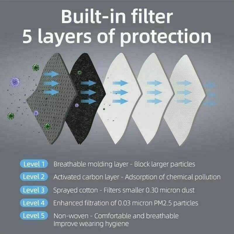FuturePPE Mesh Sports Face Mask with 5-Layer Carbon Activated Filter - Image 2