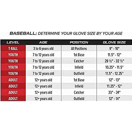 Rawlings Players Series 10.5 in Baseball Glove - Image 5
