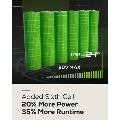 Greenworks 24V Cordless Tire Inflator 160 PSI Portable Air Compressor - Image 3