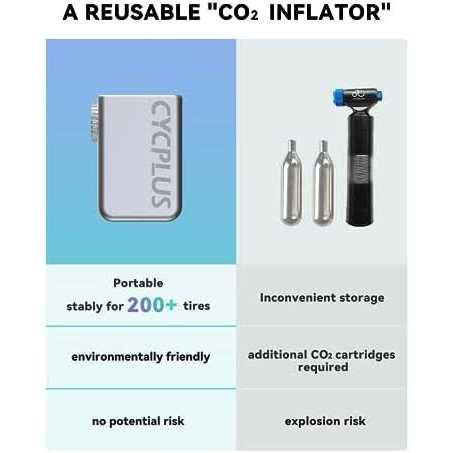 CYCPLUS Tiny Pump Bike Pump Portable Ultra-Mini 100PSI Electric Bicycle Pump Type-C Rechargeable Battery - Image 3
