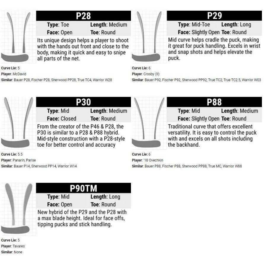 CCM 252 Heat Wood Hockey Stick - Image 3