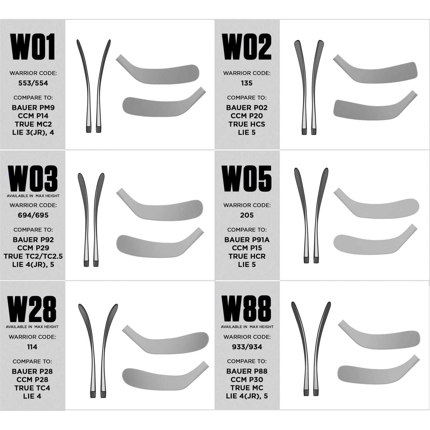 Warrior Alpha LX2 Pro Hockey Stick - Image 3