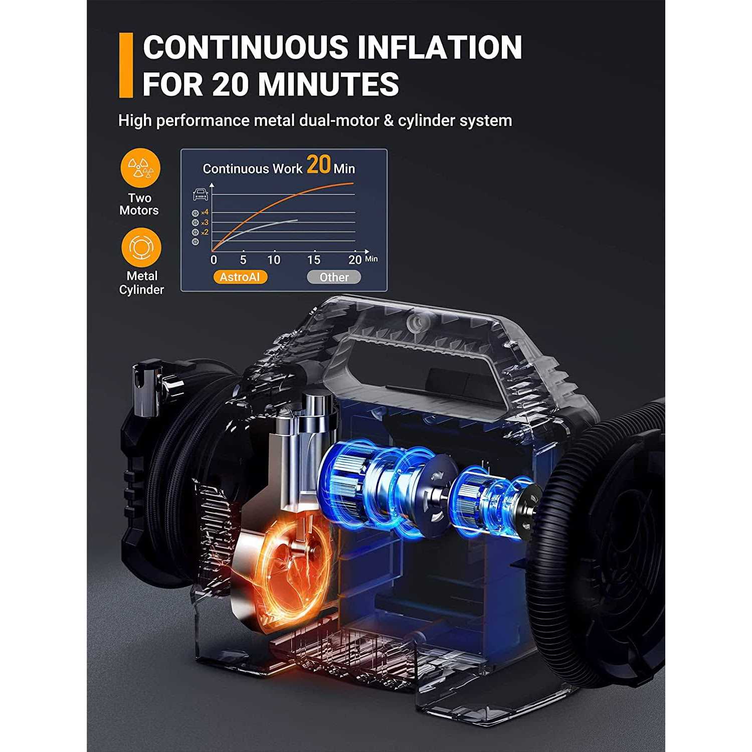 AstroAI Tire Inflator 160 Psi Cordless Air Compressor Multi Power Supply - Image 5