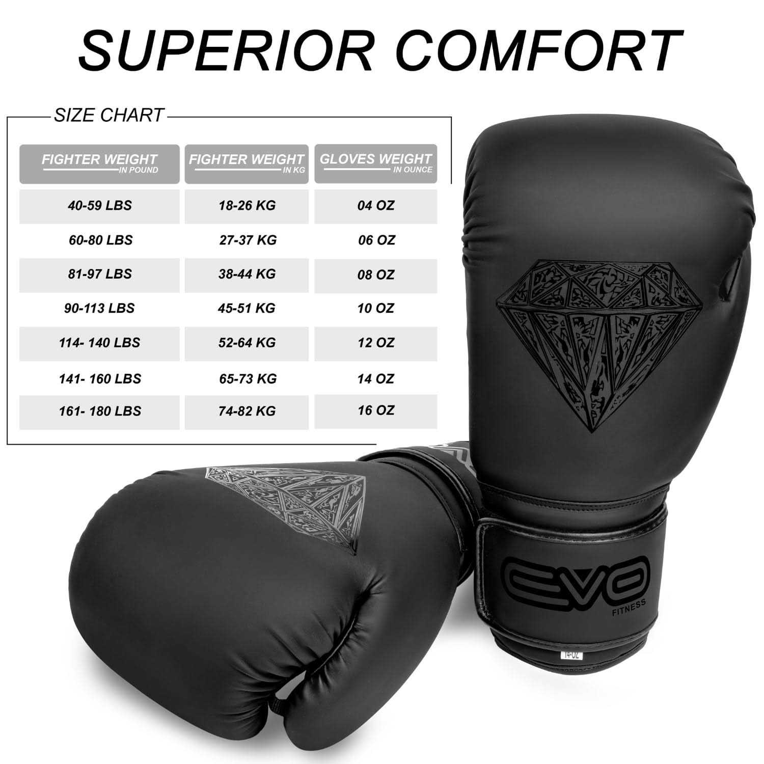 EVO Fitness Matte Black Boxing Gloves MMA Muay Thai Martial Arts Kick Boxing Sparring Training Fighting Men Punch Bag Women Gloves with Hand Wraps - Image 5