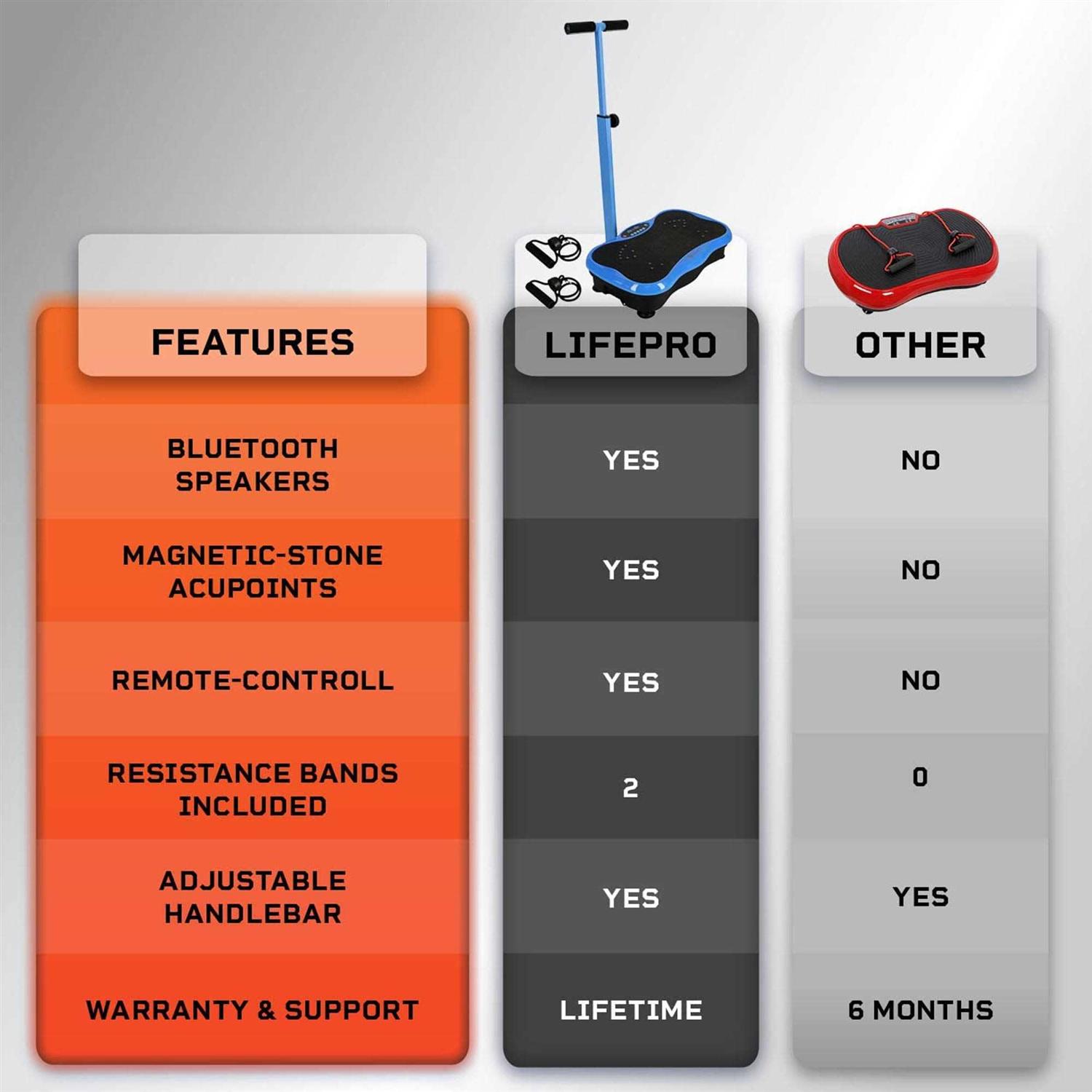 Lifepro TrimLite Vibration Plate - Image 5