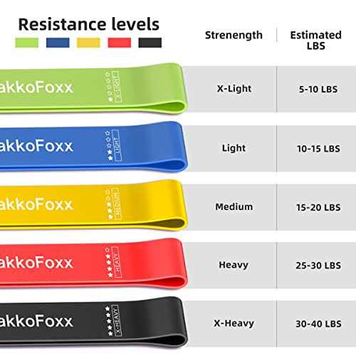 JAKKOFOXX Resistance Loop Exercise Bands Exercise Bands for Home Fitness - Image 5