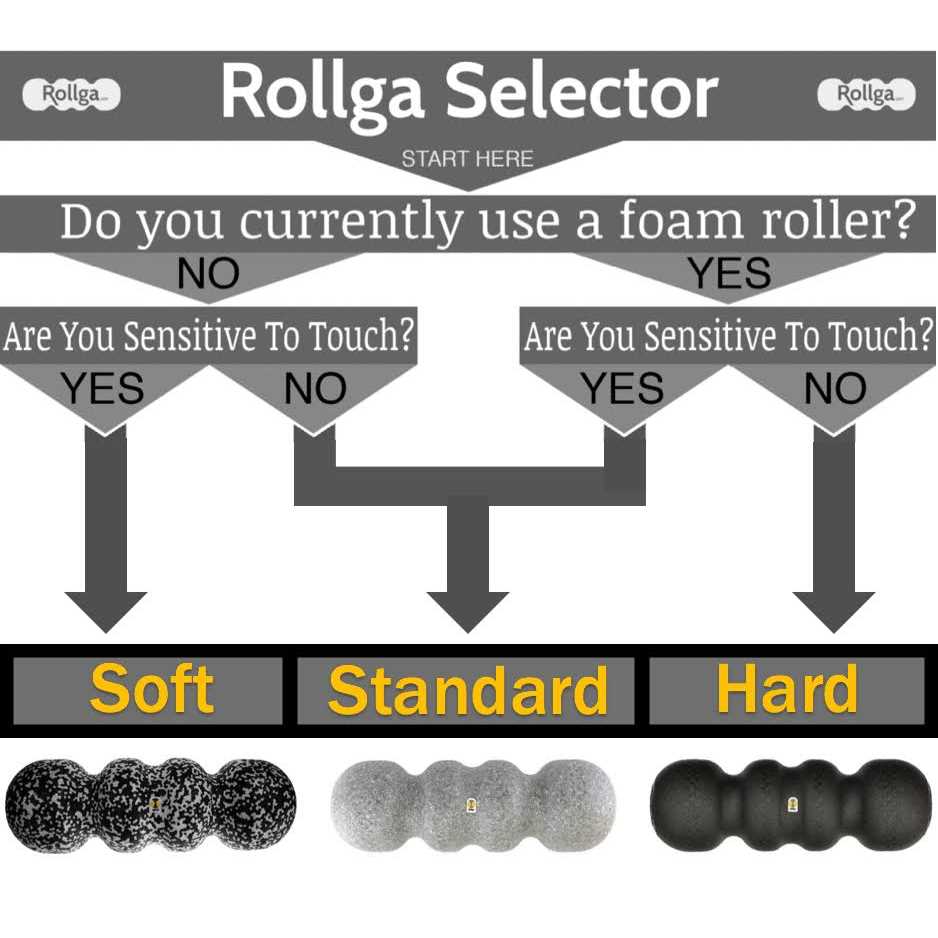 Rollga Foam Roller - Image 4