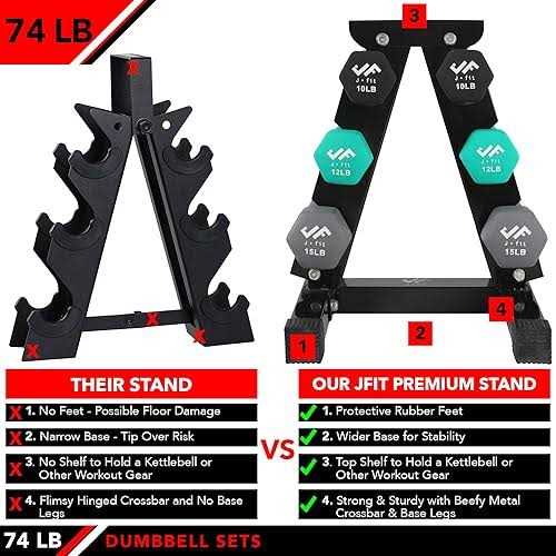 Jfit Dumbbell Set w/ Rack - Image 3