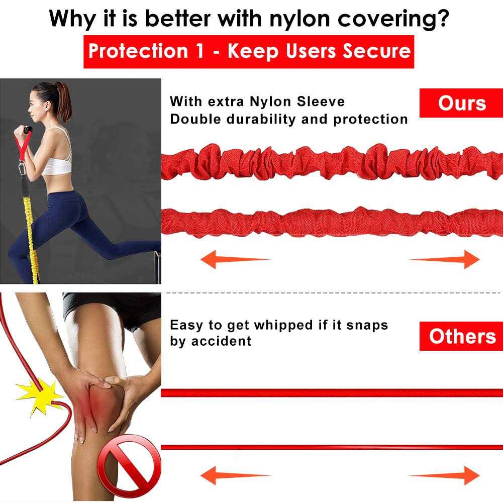 Resistance Bands 15 Pieces Exercise Elastic Bands Set 20lbs to 40lbs Resistance Tubes with Heavy Duty Protective Nylon Sleeves Anti-Snap - Image 5