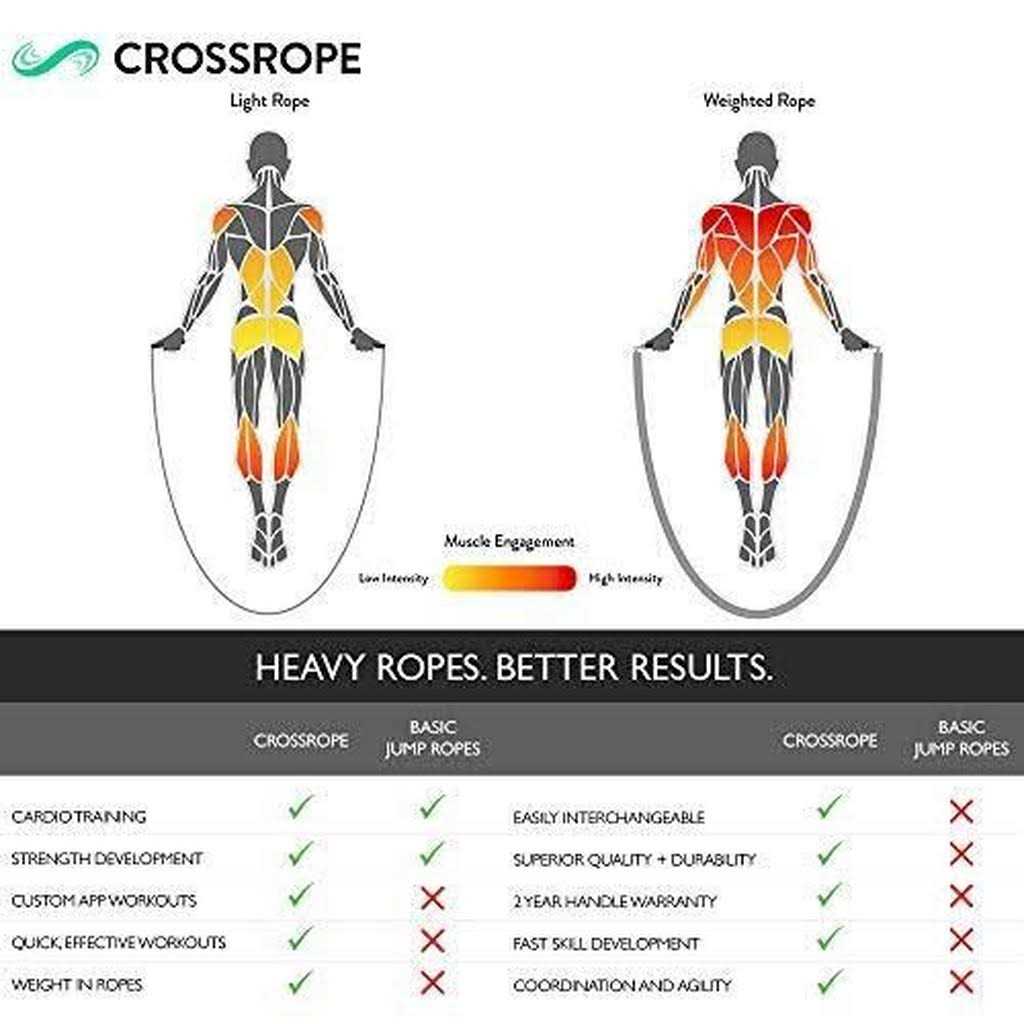 Crossrope Get Lean Weighted Jump Rope - Image 4