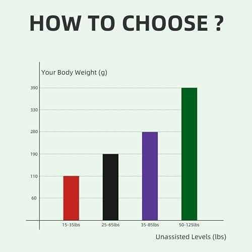 Pull Up Assist Band Heavy Duty Resistance Bands Set Workout Body Pull Up Bands Assistance Band for Powerlifting - Image 4