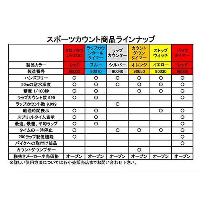 Sc Sportcount Countdown Timer - Image 3