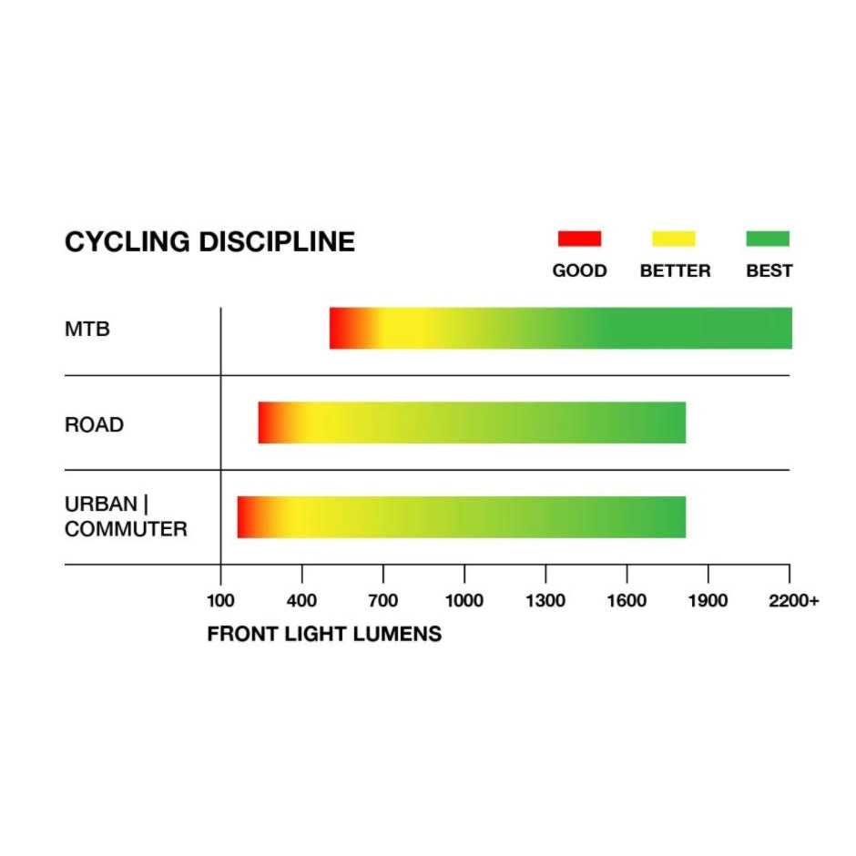 NiteRider Lumina Micro 900 - Image 4